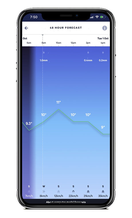 Capture écran application Met Service NZ Weather