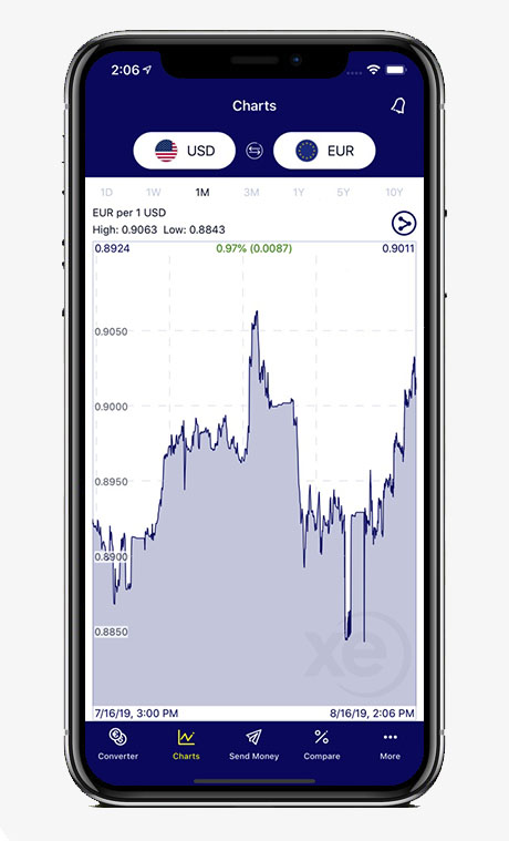 Capture écran application XE Currency